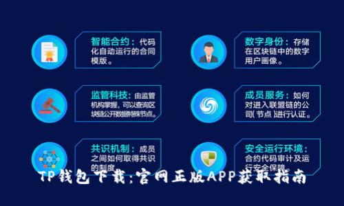 TP钱包下载:官网正版APP获取指南