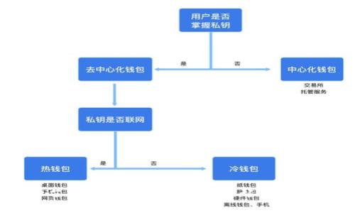 TP平台币：新兴数字资产的崛起与未来展望