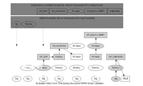 思考的
TP钱包如何出售USDT:完整指南