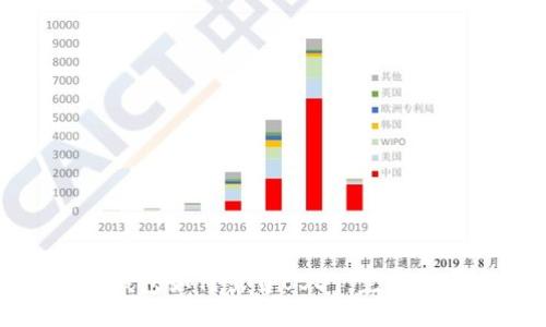 思考的
TP钱包如何出售USDT:完整指南