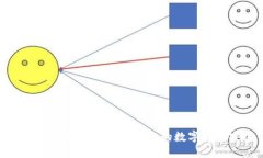 如何使用TP冷钱包保障您的数字资产安