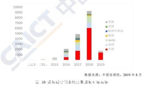 和关键词
如何在TP钱包App中成功退出登录