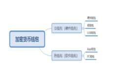 tp钱包转账到交易所的完整指南